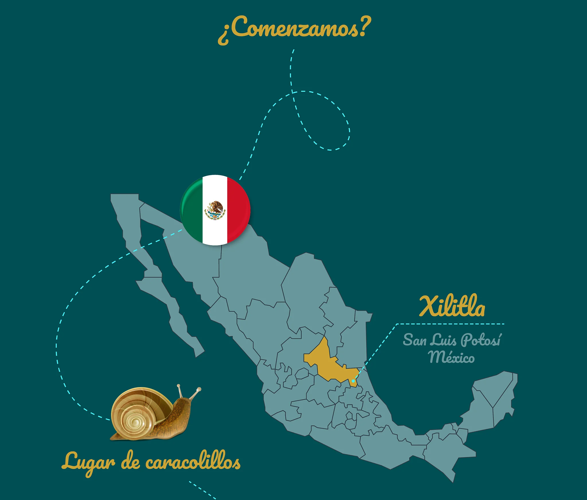 Secuencia didáctica sobre Xilitla - México.