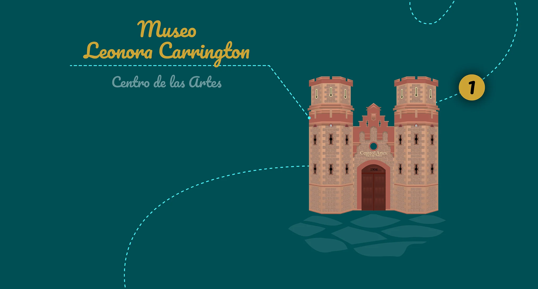 Secuencia didáctica sobre el Museo de Leonora Carrington