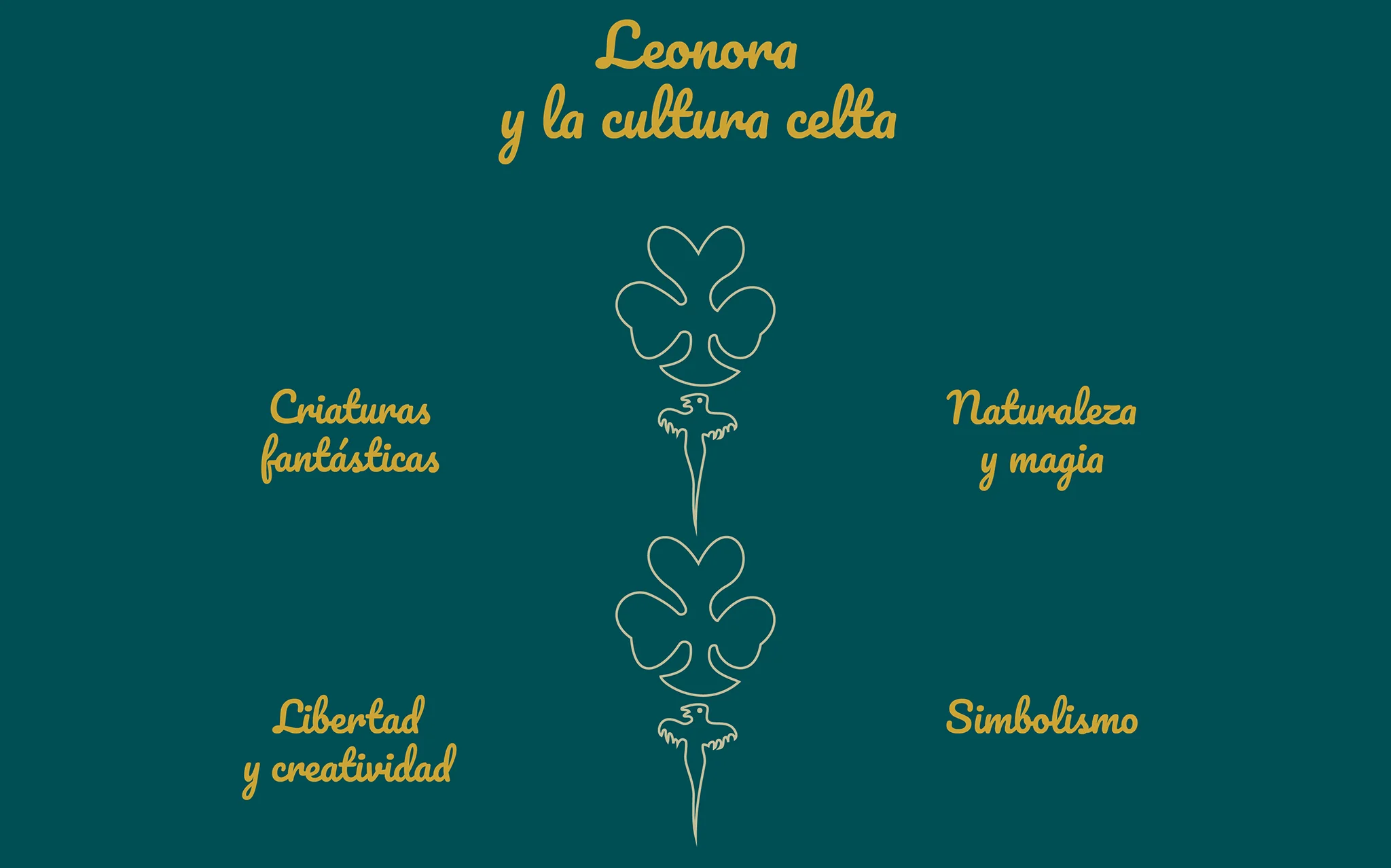 Secuencia didáctica sobre Leonora Carrington y la cultura celta.