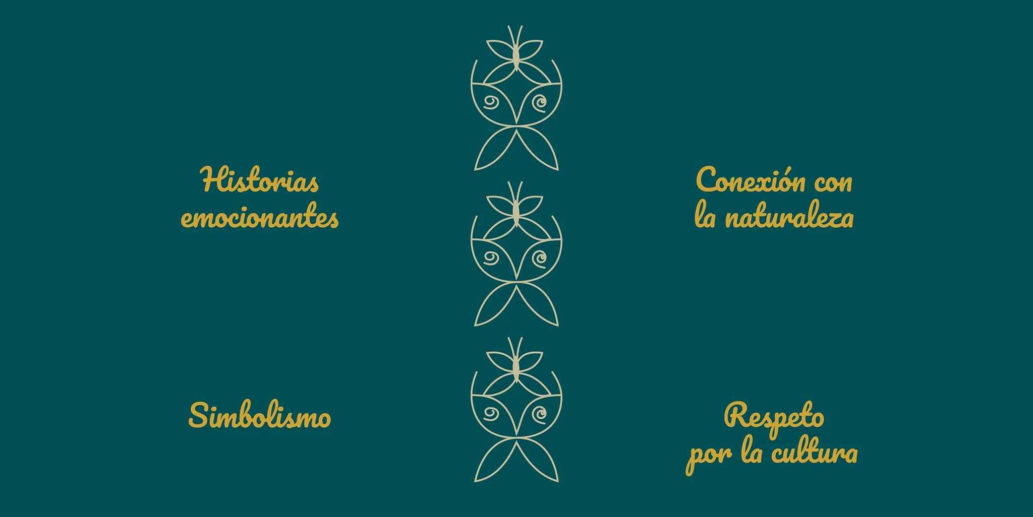Secuencia didáctica sobre Leonora Carrington y la cultura maya.